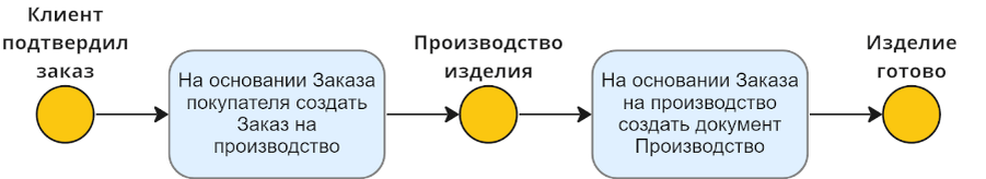 -4