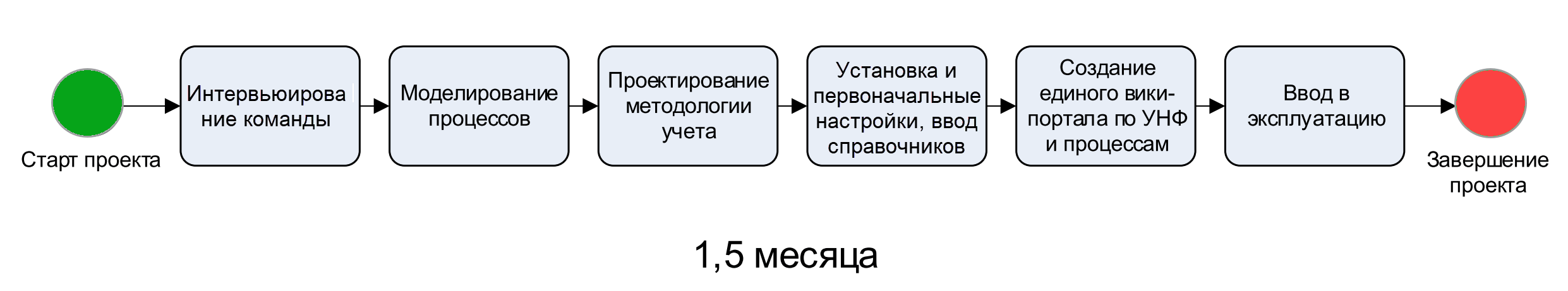 Как «1С:УНФ» помогает в борьбе с COVID