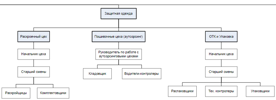 Как «1С:УНФ» помогает в борьбе с COVID