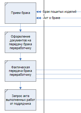 Как «1С:УНФ» помогает в борьбе с COVID
